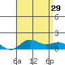 Hanauma Bay tide chart for Saturday, June 29, 2024