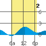 Hanauma Bay tide chart for Sunday, June 2, 2024