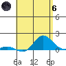 Hanauma Bay tide chart for Thursday, June 6, 2024