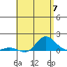 Hanauma Bay tide chart for Friday, June 7, 2024