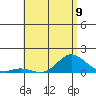 Hanauma Bay tide chart for Sunday, June 9, 2024