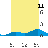 Hanauma Bay tide chart for Thursday, July 11, 2024
