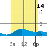 Hanauma Bay tide chart for Sunday, July 14, 2024