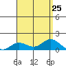Hanauma Bay tide chart for Thursday, July 25, 2024