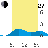 Hanauma Bay tide chart for Saturday, July 27, 2024