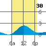 Hanauma Bay tide chart for Tuesday, July 30, 2024