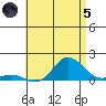 Hanauma Bay tide chart for Friday, July 5, 2024