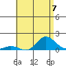 Hanauma Bay tide chart for Sunday, July 7, 2024