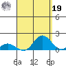 Hanauma Bay tide chart for Monday, August 19, 2024