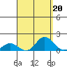 Hanauma Bay tide chart for Tuesday, August 20, 2024