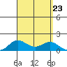 Hanauma Bay tide chart for Friday, August 23, 2024