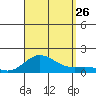 Hanauma Bay tide chart for Monday, August 26, 2024