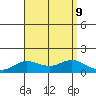 Hanauma Bay tide chart for Friday, August 9, 2024