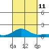Hanauma Bay tide chart for Wednesday, September 11, 2024