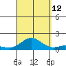 Hanauma Bay tide chart for Thursday, September 12, 2024