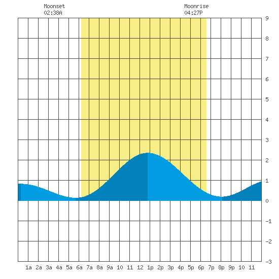 Hanauma Bay tide chart for Saturday, September 14, 2024