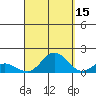 Hanauma Bay tide chart for Sunday, September 15, 2024