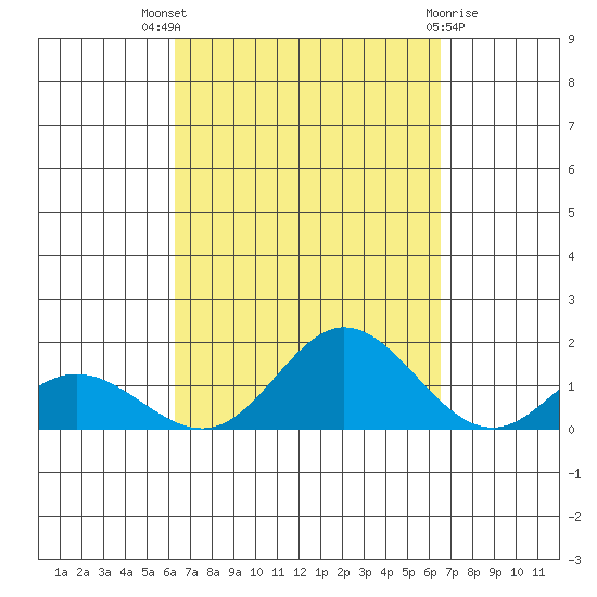 Hanauma Bay tide chart for Monday, September 16, 2024