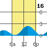 Hanauma Bay tide chart for Monday, September 16, 2024