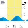 Hanauma Bay tide chart for Tuesday, September 17, 2024