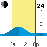 Hanauma Bay tide chart for Tuesday, September 24, 2024
