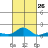 Hanauma Bay tide chart for Thursday, September 26, 2024