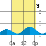 Hanauma Bay tide chart for Tuesday, September 3, 2024