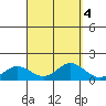 Hanauma Bay tide chart for Wednesday, September 4, 2024