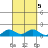 Hanauma Bay tide chart for Thursday, September 5, 2024