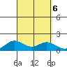 Hanauma Bay tide chart for Friday, September 6, 2024