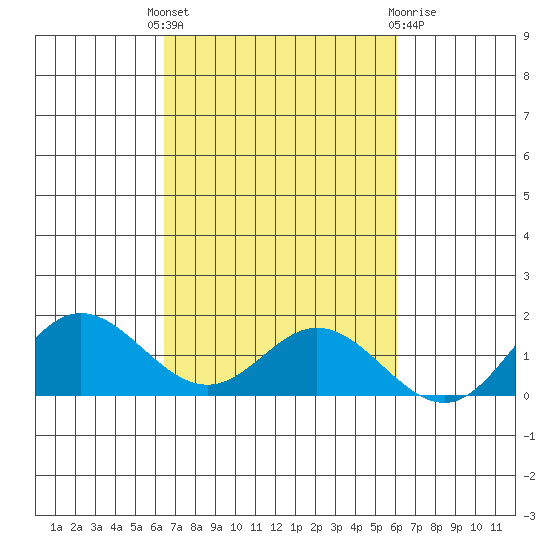 Hanauma Bay tide chart for Wednesday, October 16, 2024