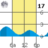 Hanauma Bay tide chart for Thursday, October 17, 2024