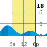 Hanauma Bay tide chart for Friday, October 18, 2024
