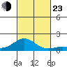 Hanauma Bay tide chart for Wednesday, October 23, 2024
