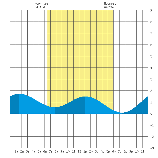 Hanauma Bay tide chart for Tuesday, October 29, 2024