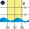 Hanauma Bay tide chart for Wednesday, October 2, 2024