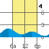Hanauma Bay tide chart for Friday, October 4, 2024