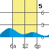 Hanauma Bay tide chart for Saturday, October 5, 2024