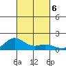 Hanauma Bay tide chart for Sunday, October 6, 2024