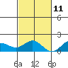 Hanauma Bay tide chart for Monday, November 11, 2024