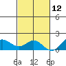Hanauma Bay tide chart for Tuesday, November 12, 2024