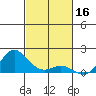 Hanauma Bay tide chart for Saturday, November 16, 2024
