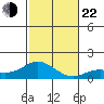 Hanauma Bay tide chart for Friday, November 22, 2024