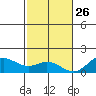 Hanauma Bay tide chart for Tuesday, November 26, 2024