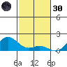 Hanauma Bay tide chart for Saturday, November 30, 2024
