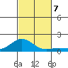 Hanauma Bay tide chart for Thursday, November 7, 2024