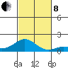 Hanauma Bay tide chart for Friday, November 8, 2024