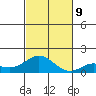 Hanauma Bay tide chart for Saturday, November 9, 2024