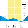 Hanauma Bay tide chart for Wednesday, December 11, 2024