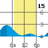 Hanauma Bay tide chart for Sunday, December 15, 2024
